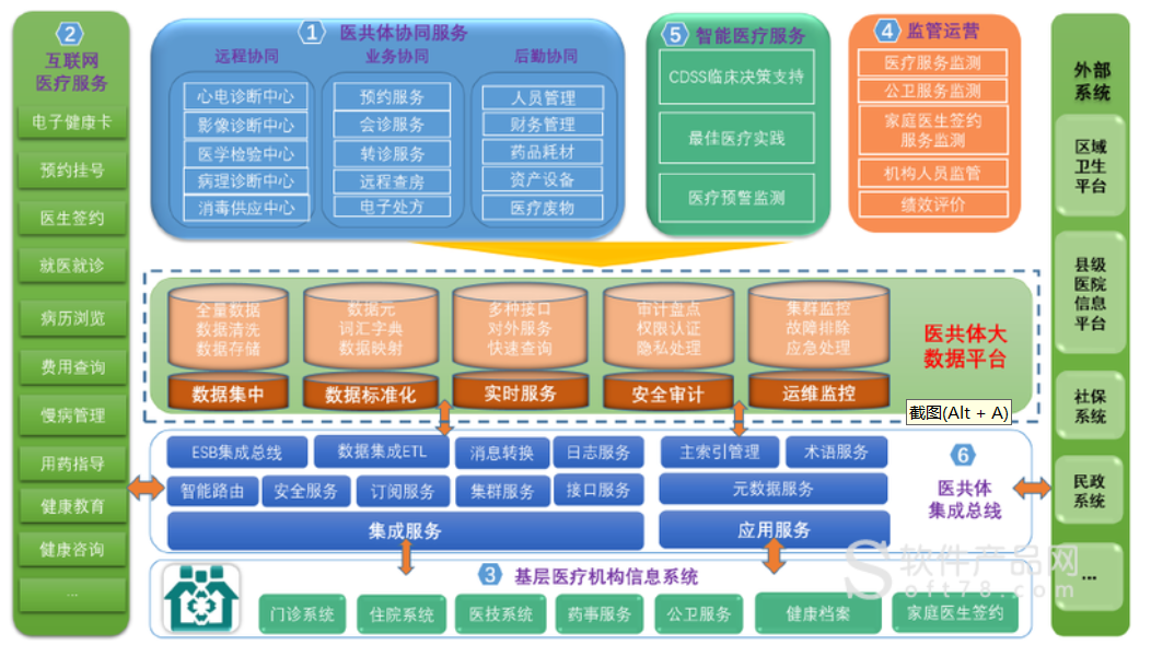 緊密型醫共體，中拓云HIS、云LIS、云PACS、云電子病歷（EMR）、互聯網醫院等
